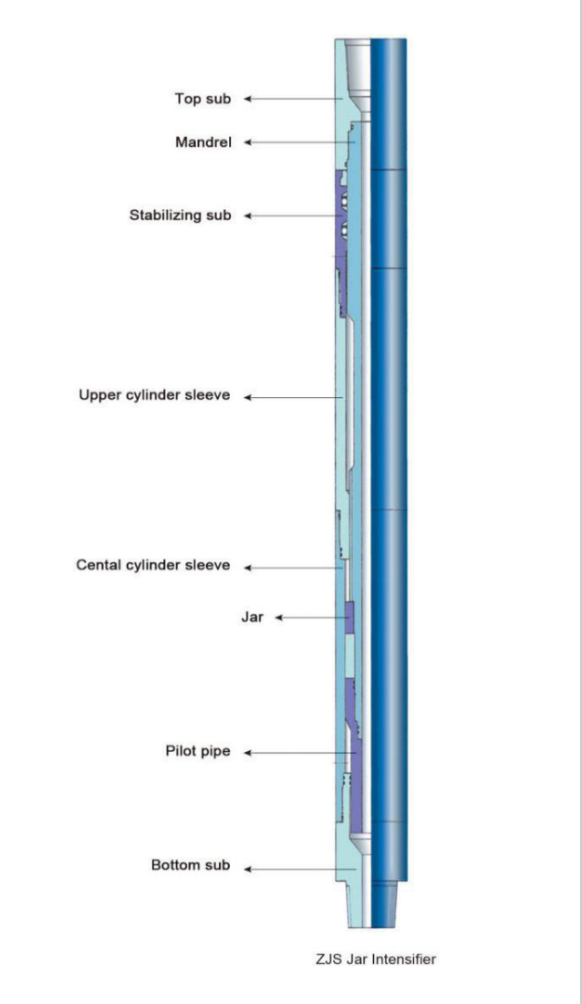 ZJS型震击加速器1
