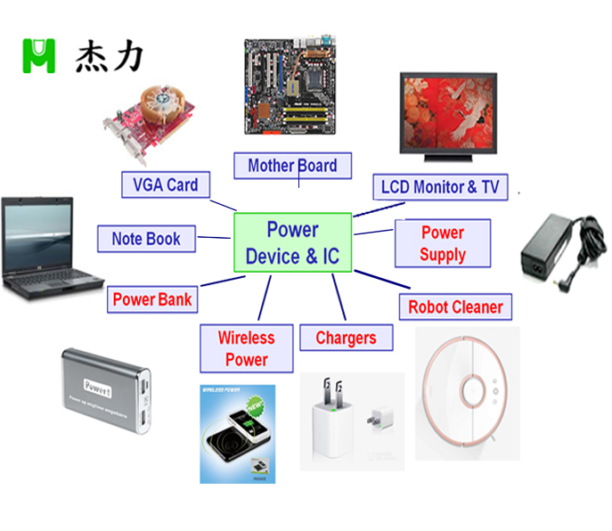 杰力产品线