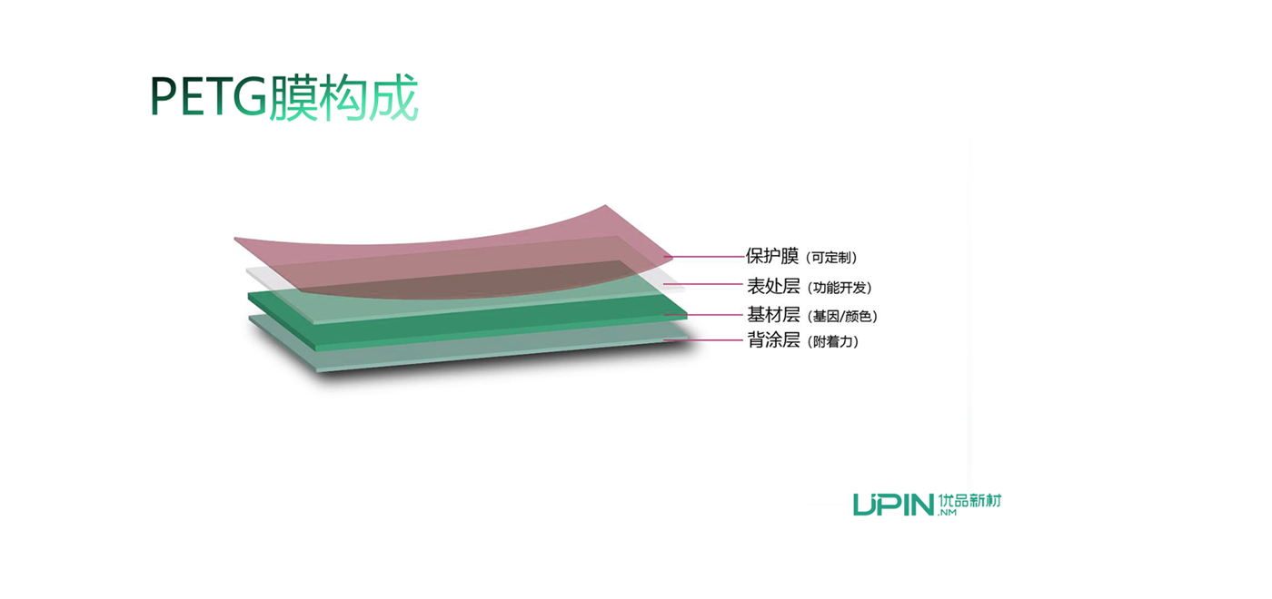 PETG膜成为流行的装饰材料