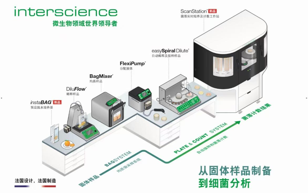 interscience