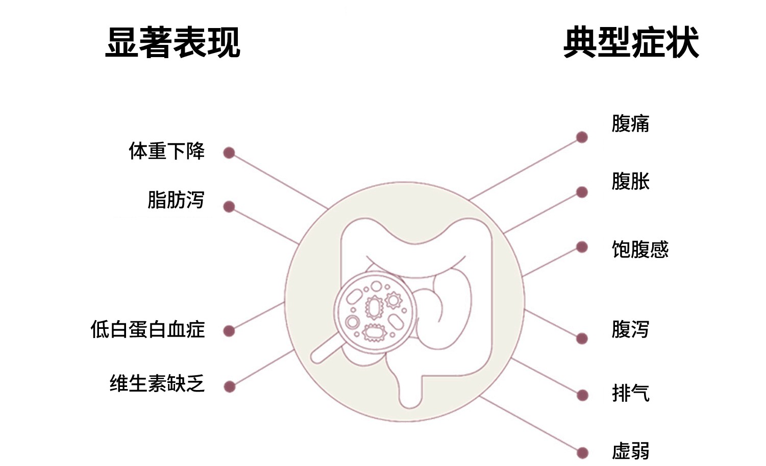 症状