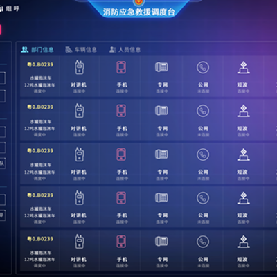 消防应急救援指挥通信信息系统