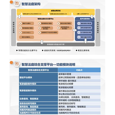 公安指挥中心信息系统