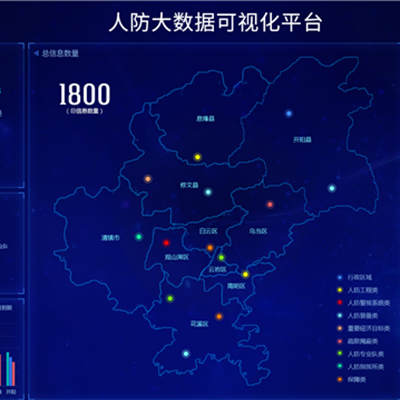 人防指挥信息化系统