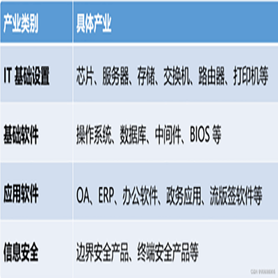 信创产品