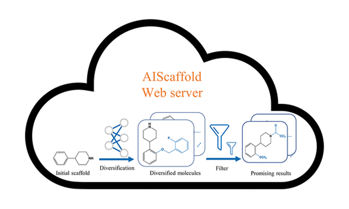 JCIM | AIScaffold: A Web-Based Tool for Scaffold Diversification Using Deep Learning