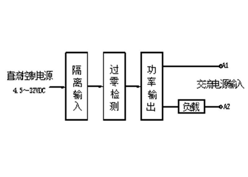 产品11