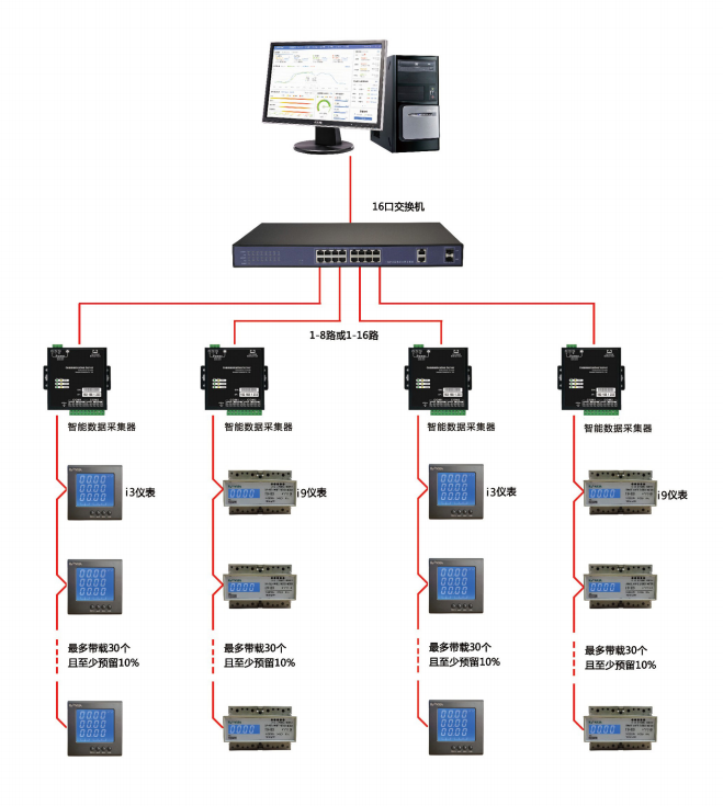 能耗管理系統(tǒng)圖