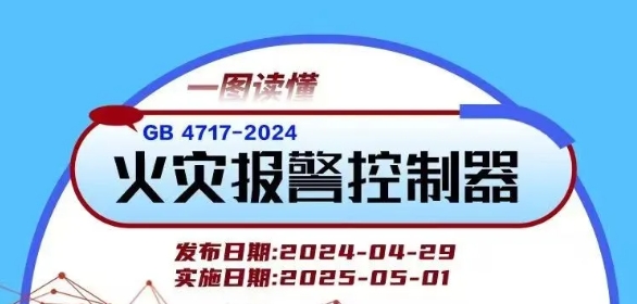 一圖讀懂國(guó)家標(biāo)準(zhǔn)《火災(zāi)報(bào)警控制器》GB4717-2024