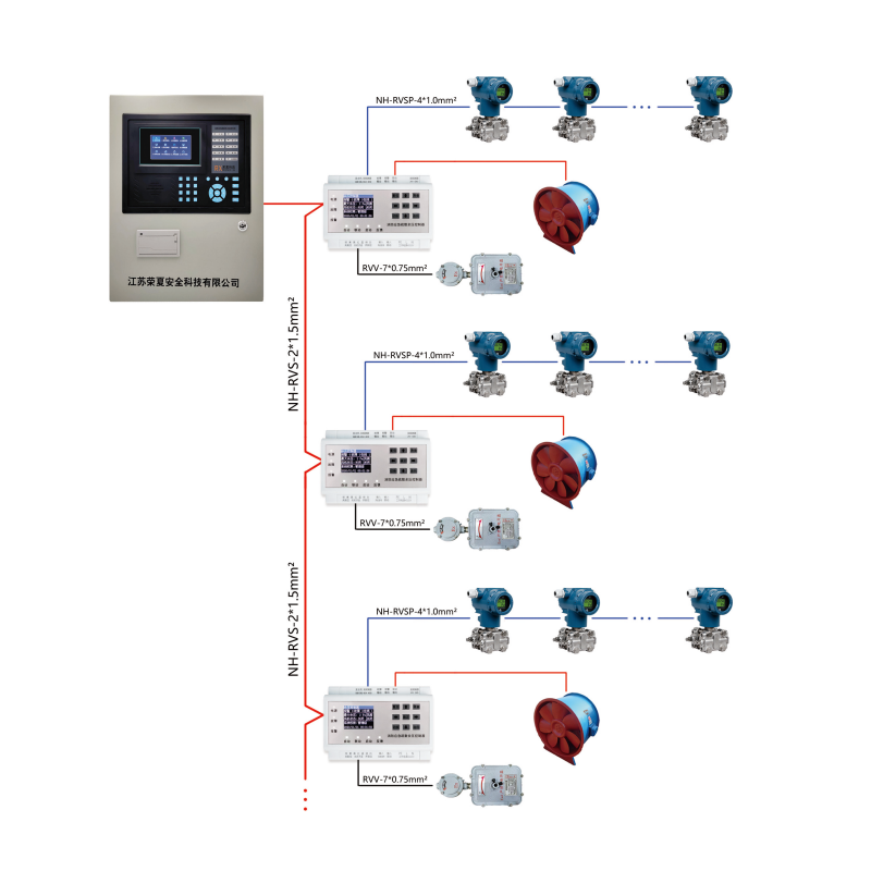 防爆型消防应急疏散余压监控系统图