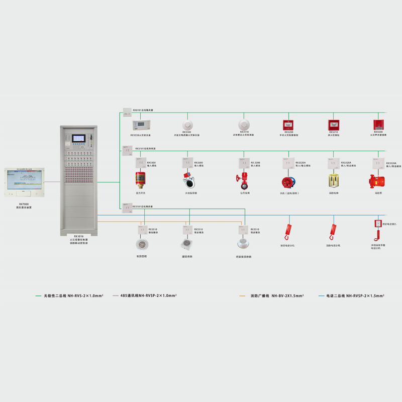 火灾自动报警系统图