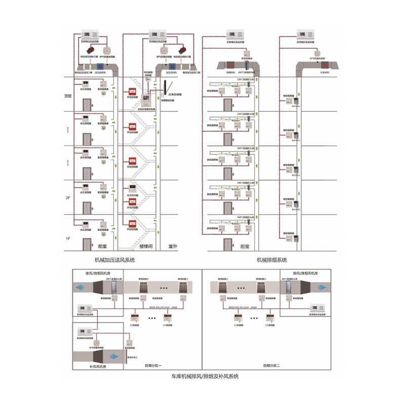 防排烟应急监控系统图