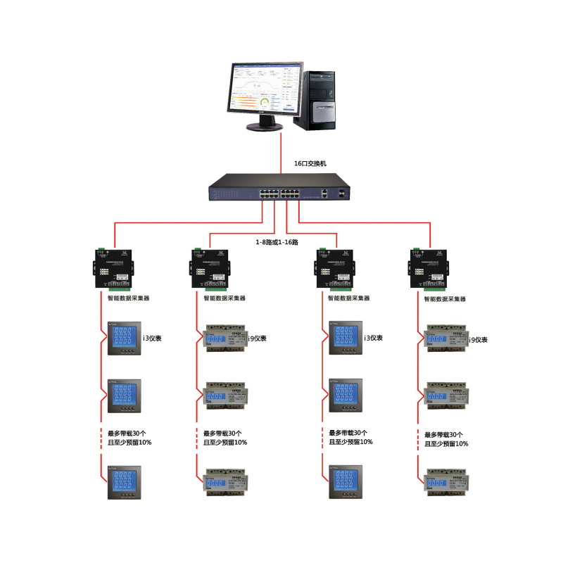 能耗管理系统图