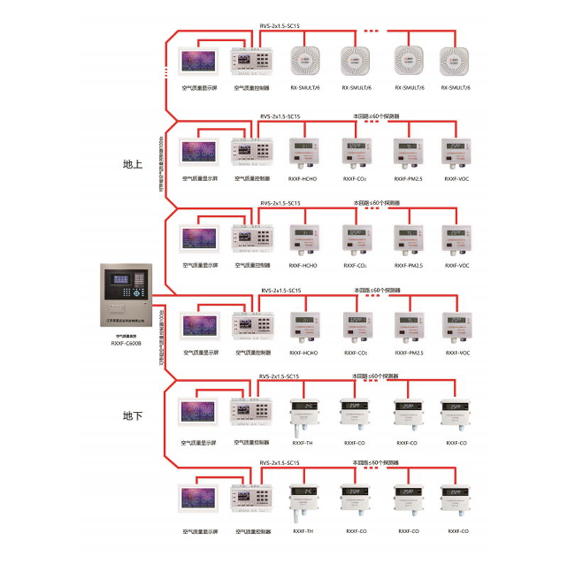 空气质量监控系统图