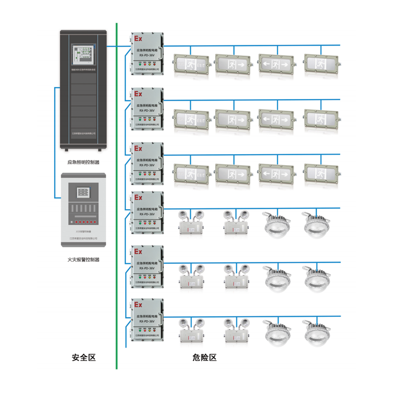防爆型消防应急照明及疏散指示系统图