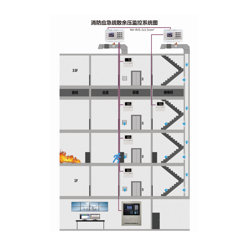 消防应急疏散余压监控系统图