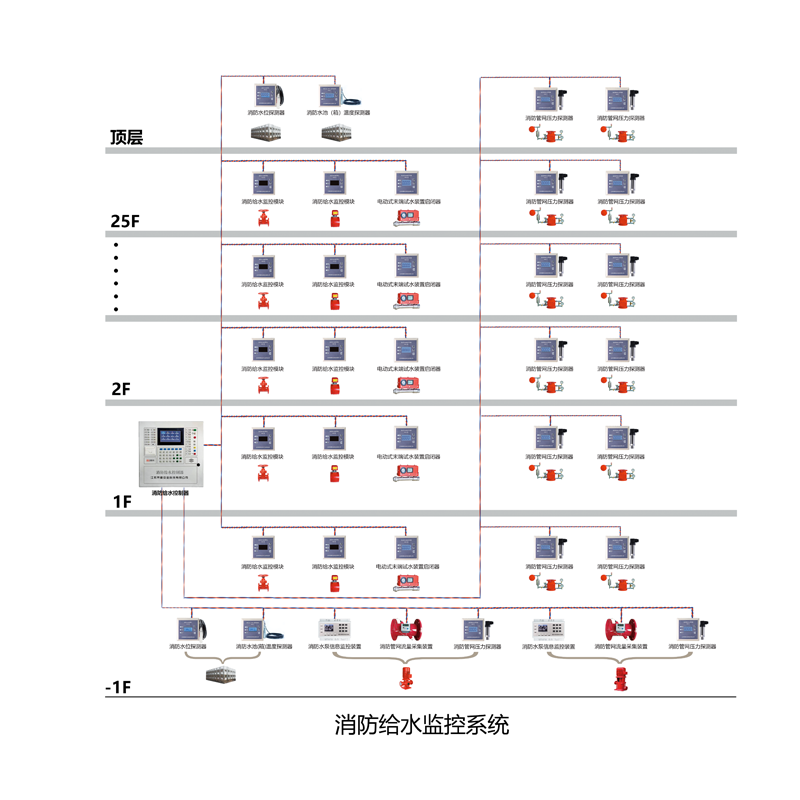 消防给水监控系统图