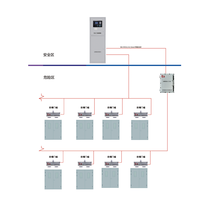 防爆型防火门监控系统图