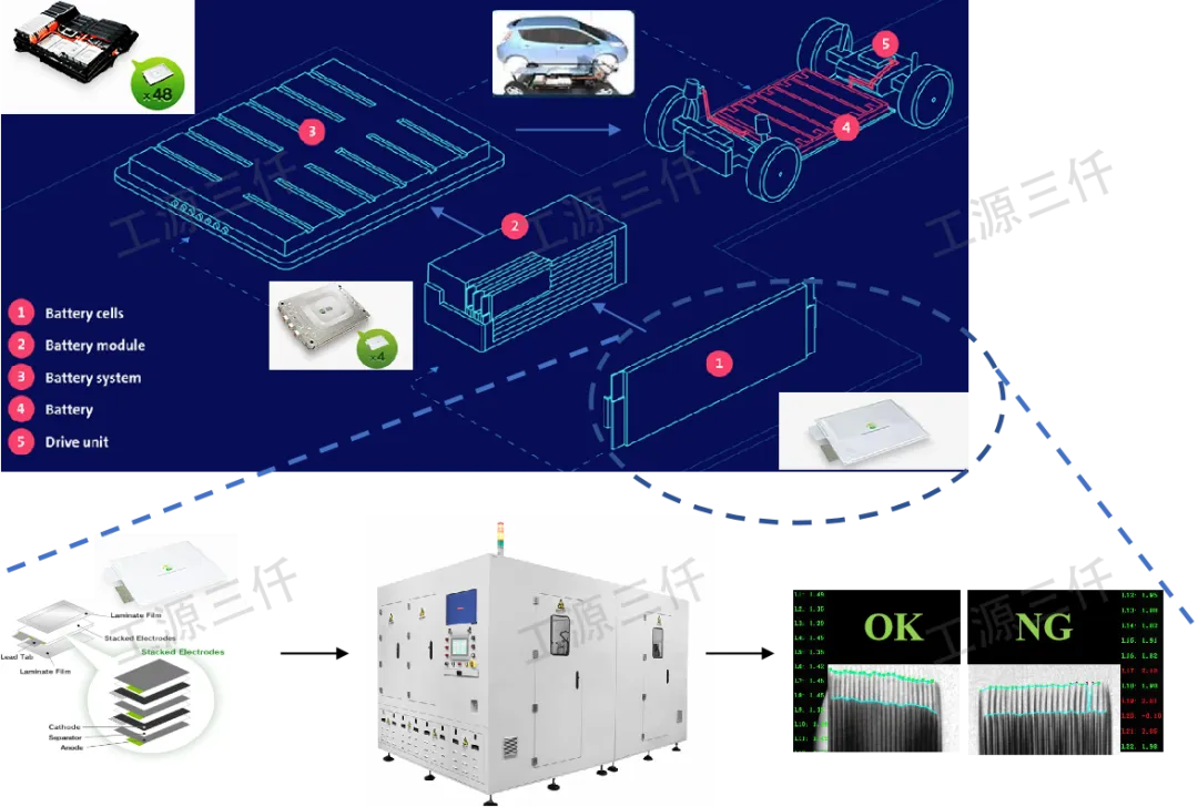 Ai4Industury！工源三仟相关研究成果被计算机视觉国际顶会CVPR 2024录用