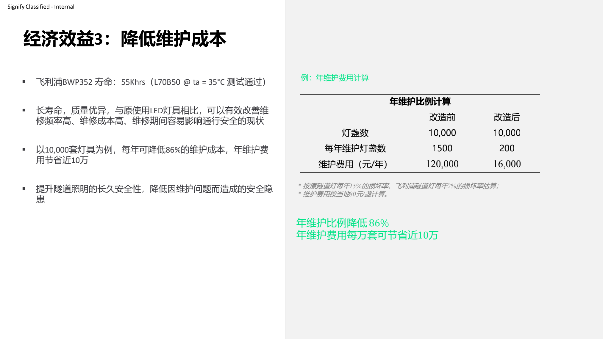昕諾飛隧道照明整體解決方案_貴州高速集團隧道照明改造項目_20210430(1)_18