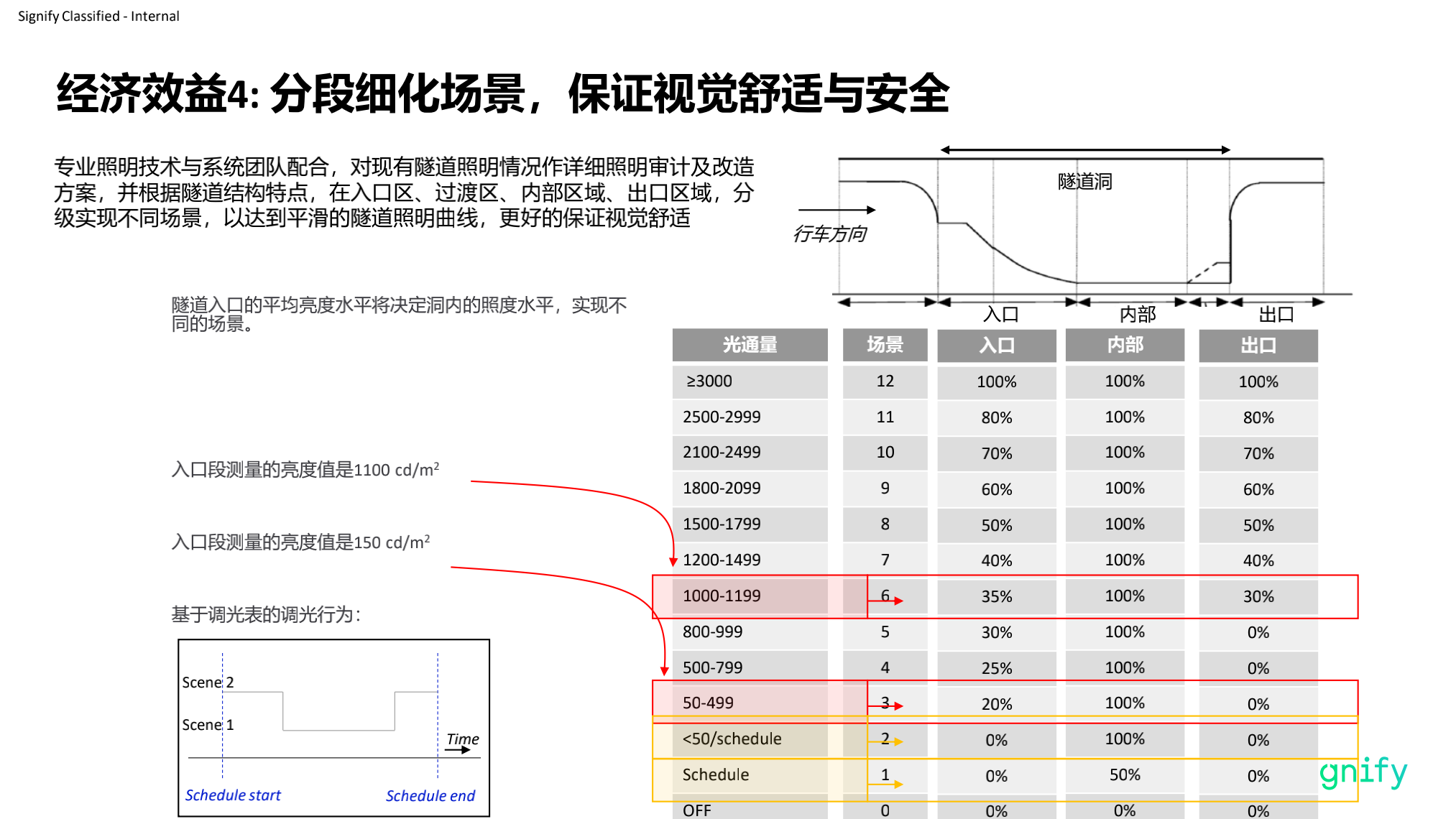 昕諾飛隧道照明整體解決方案_貴州高速集團隧道照明改造項目_20210430(1)_20