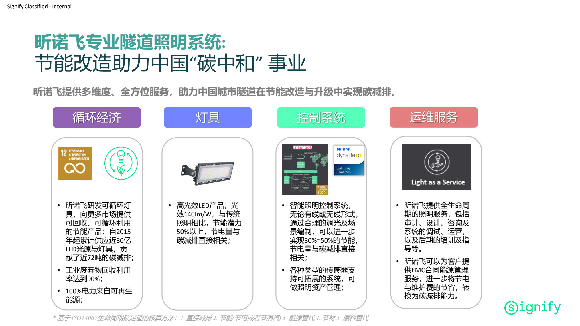 昕諾飛隧道照明整體解決方案_貴州高速集團隧道照明改造項目_20210430(1)_25
