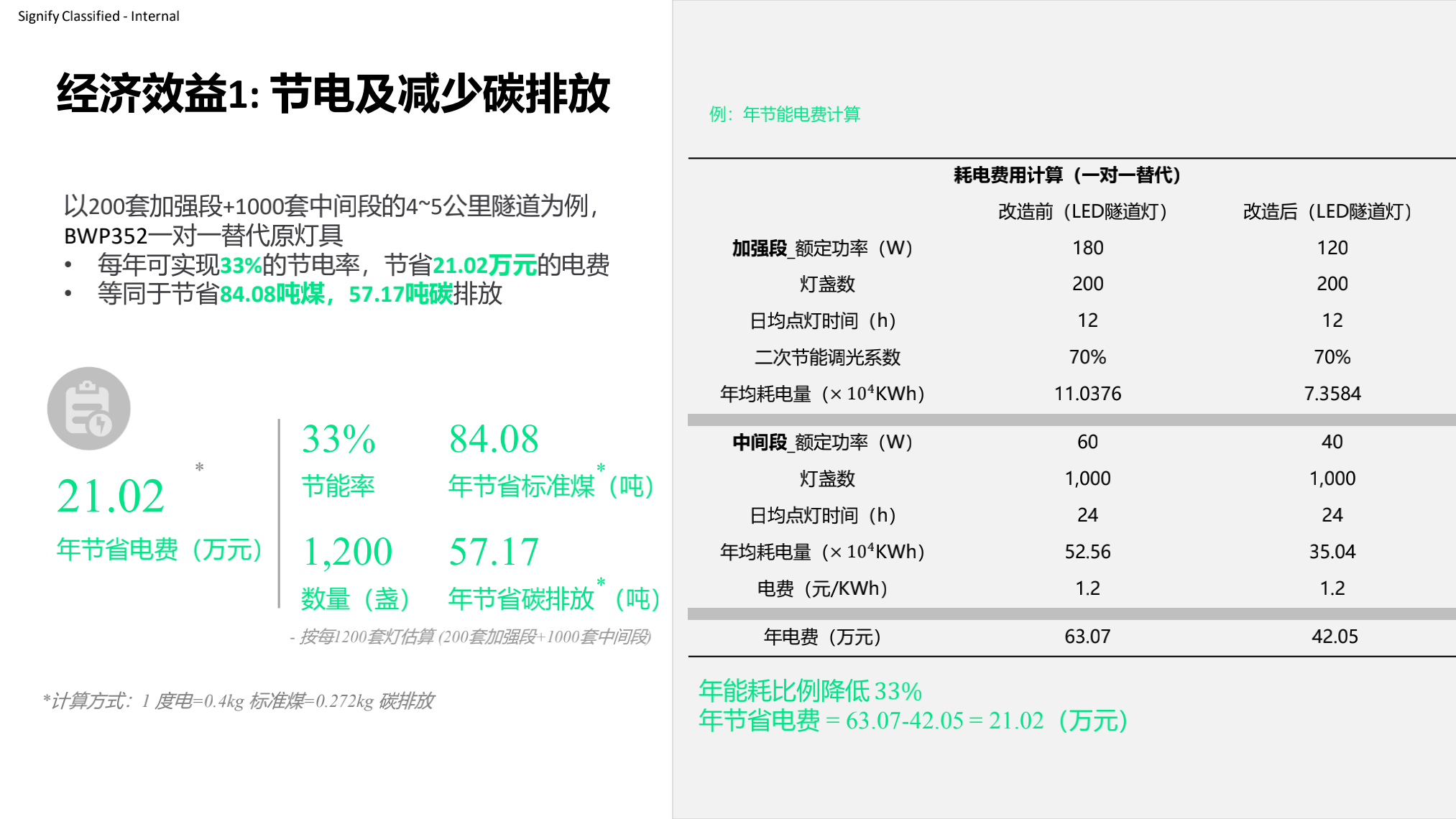 昕諾飛隧道照明整體解決方案_貴州高速集團隧道照明改造項目_20210430(1)_16