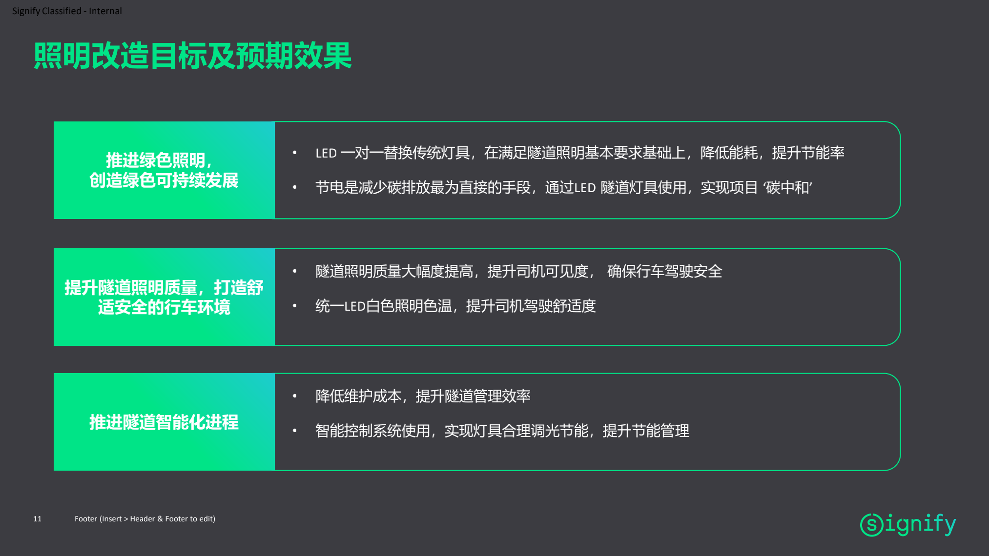 昕諾飛隧道照明整體解決方案_貴州高速集團隧道照明改造項目_20210430(1)_10