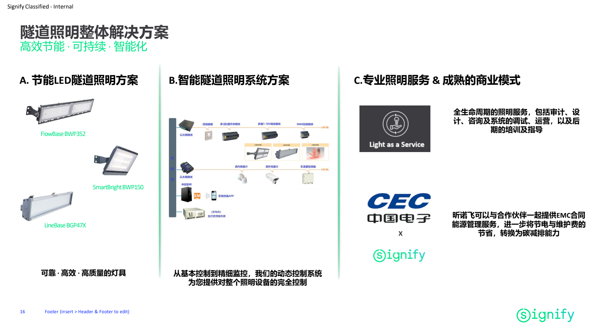 昕諾飛隧道照明整體解決方案_貴州高速集團隧道照明改造項目_20210430(1)_14