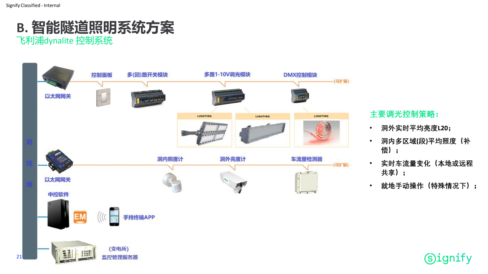昕諾飛隧道照明整體解決方案_貴州高速集團隧道照明改造項目_20210430(1)_19