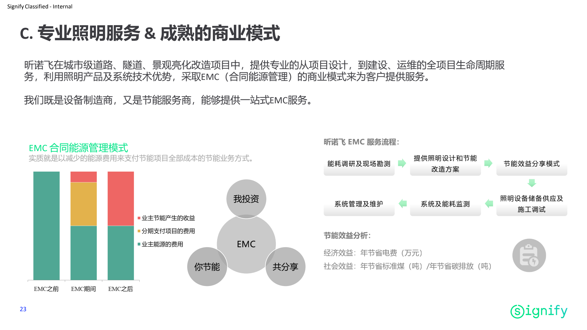 昕諾飛隧道照明整體解決方案_貴州高速集團隧道照明改造項目_20210430(1)_21