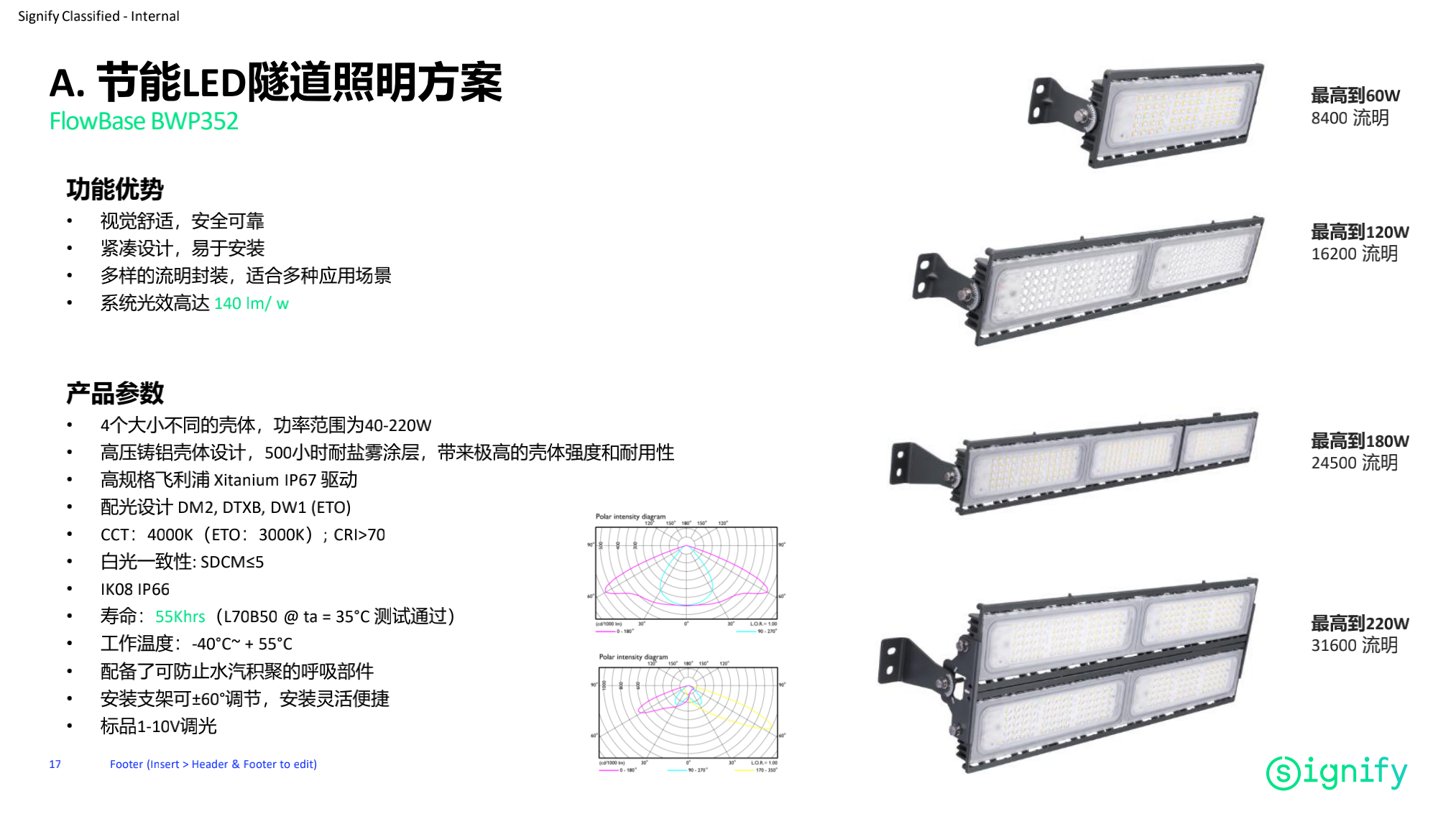 昕諾飛隧道照明整體解決方案_貴州高速集團隧道照明改造項目_20210430(1)_15
