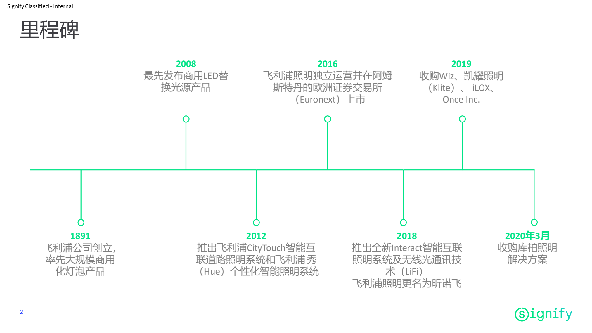 昕諾飛隧道照明整體解決方案_貴州高速集團隧道照明改造項目_20210430(1)_01