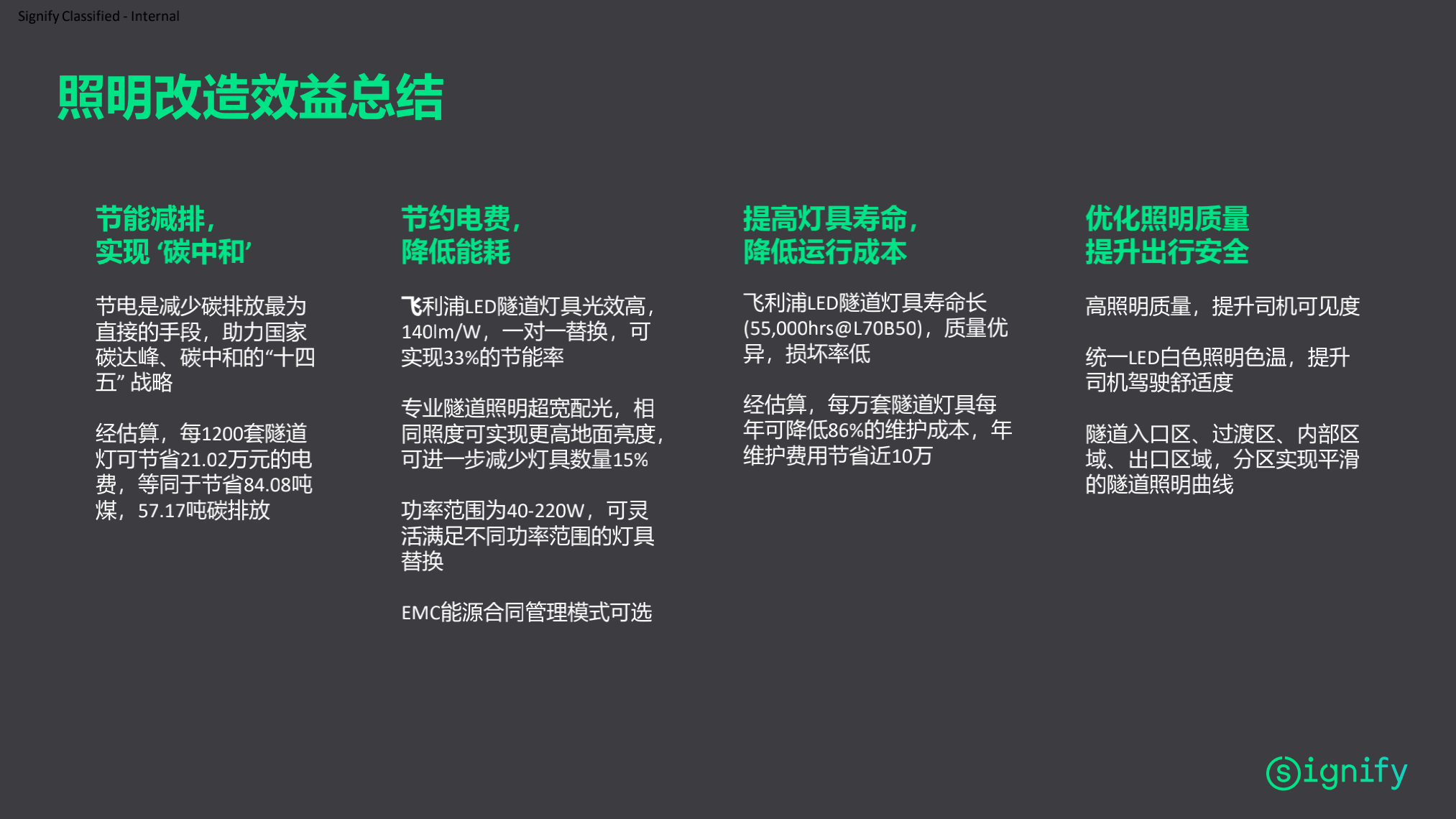 昕諾飛隧道照明整體解決方案_貴州高速集團隧道照明改造項目_20210430(1)_23