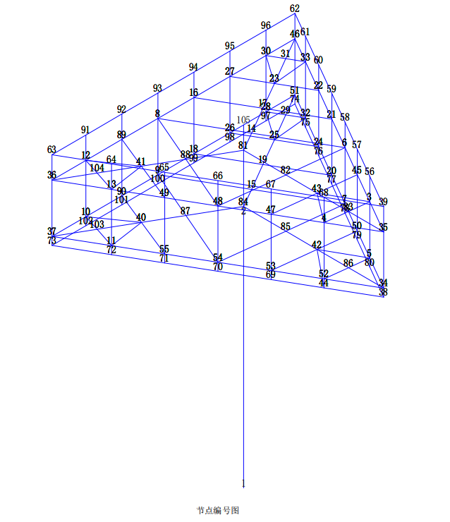三面組裝式高炮廣告牌結(jié)構(gòu)計(jì)算書