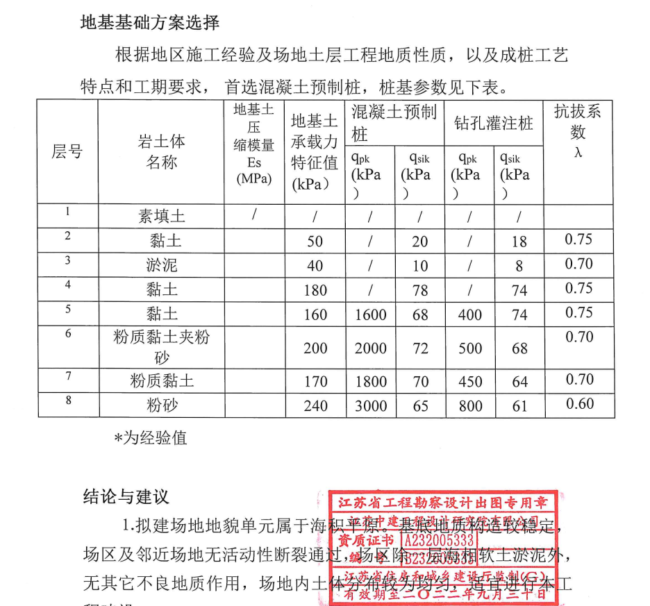 地基基礎方案選擇