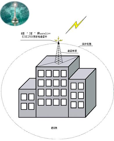 浪涌保护器的用途和基本特征是什么？