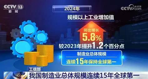 我国连续15年稳坐全球制造业“头把交椅”