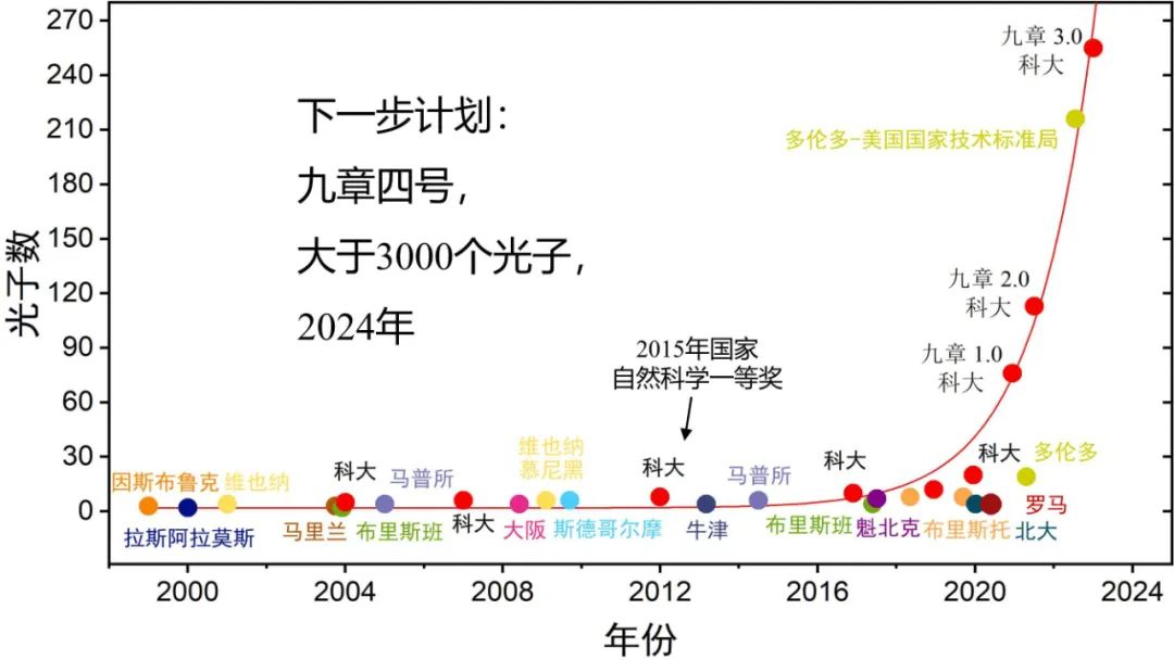 陆朝阳：容错量子计算仍路阻且远 | 报告回顾 - 九章量子