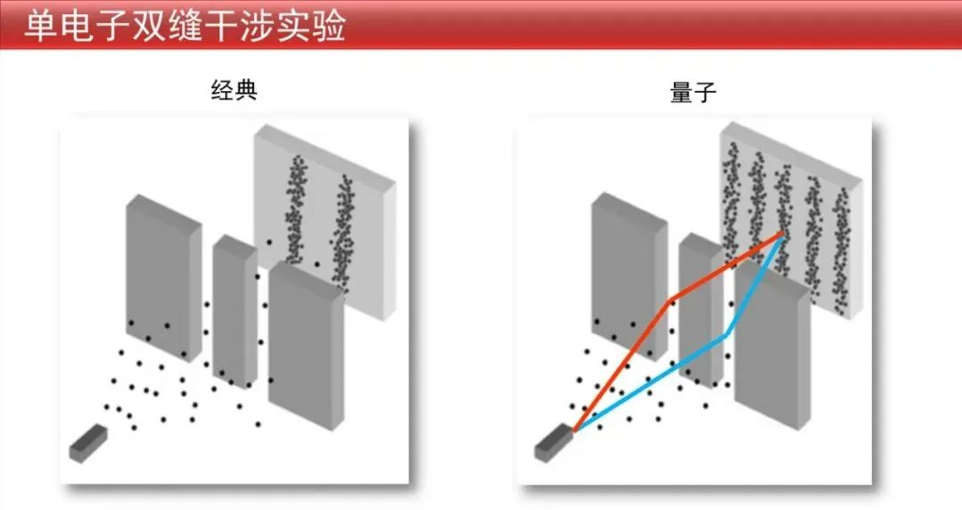 陆朝阳：容错量子计算仍路阻且远 | 报告回顾 - 九章量子