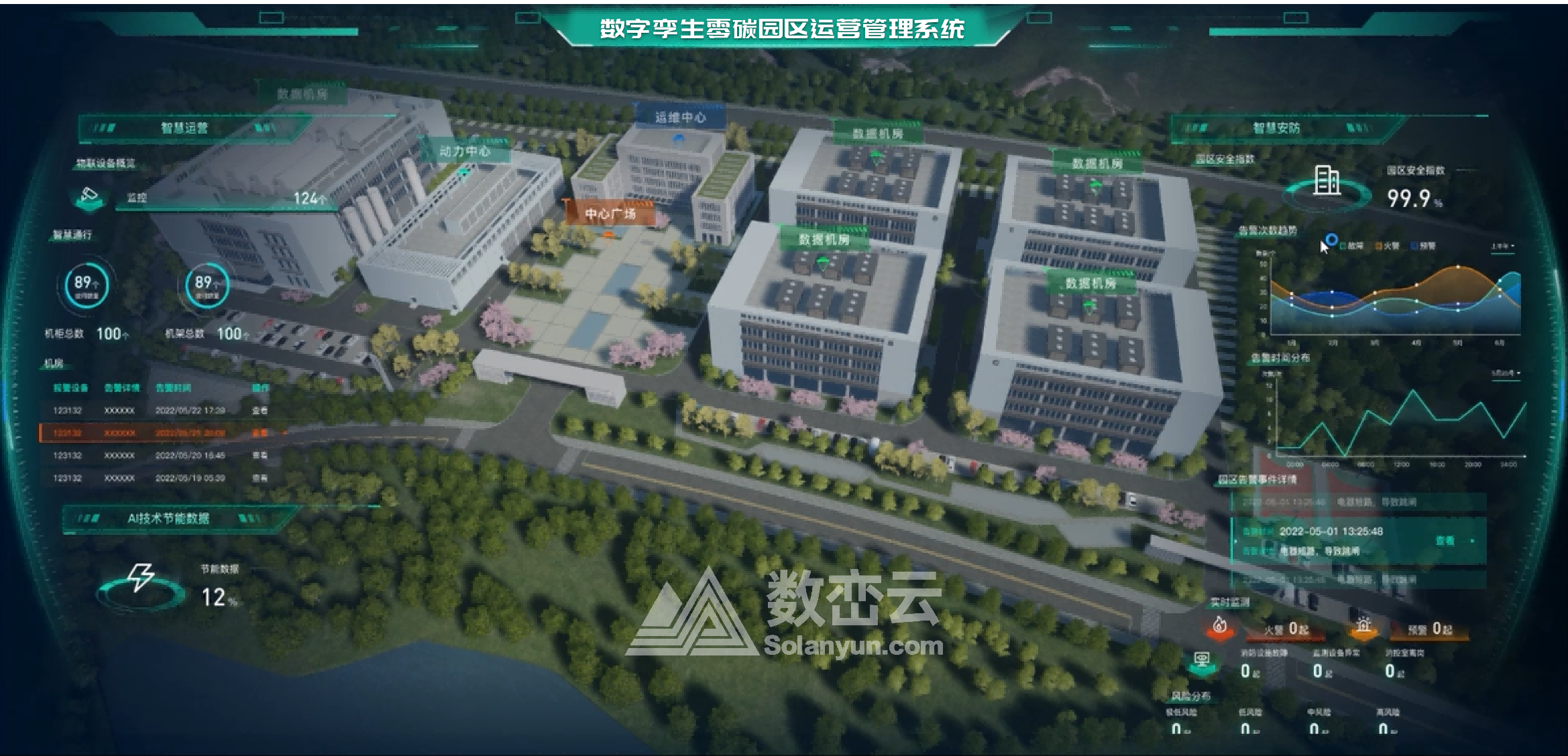 数字孪生零碳园区运营管理系统，打造“双碳”园区新样板