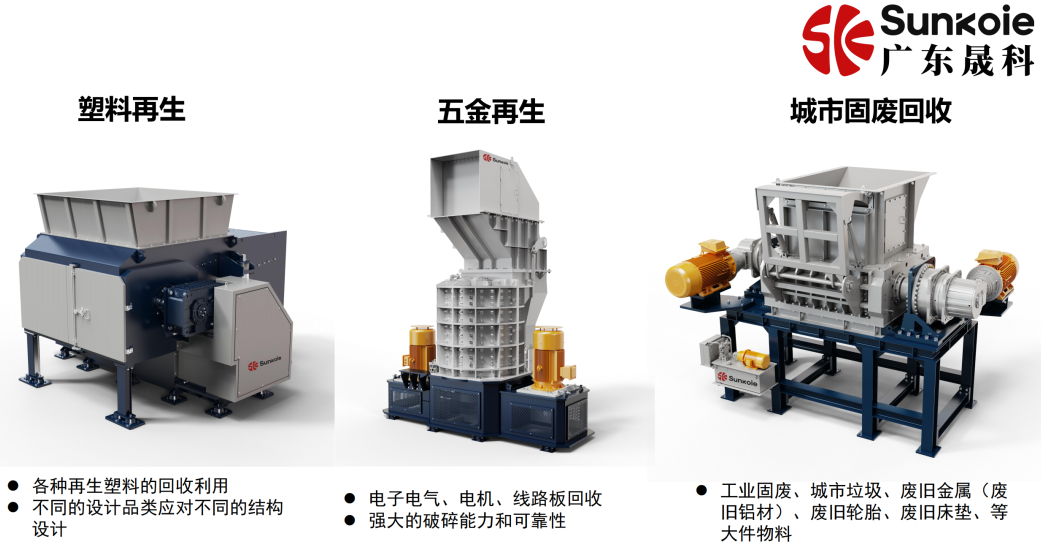 成立5年,年产值从2000万到2亿!晟科环保资源再生智能装备基地剑指5亿产能 | ChinaReplas2025展商风采
