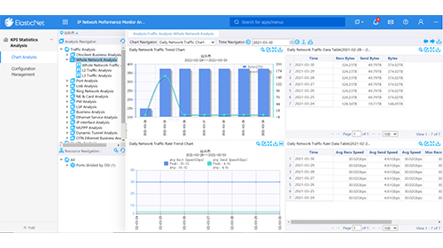 数据网络 > 智能管控产品 > ZXBigDNA