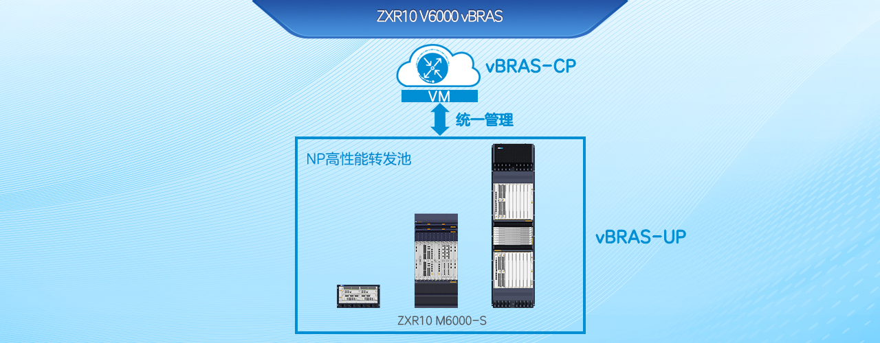 数据网络 > 高端路由器产品 > ZXR10 V6000 vBRAS