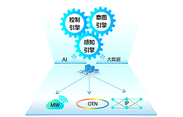 数据网络 > 智能管控产品 > ZENIC ONE R10