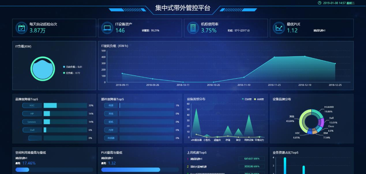 DCM数据中心管理平台