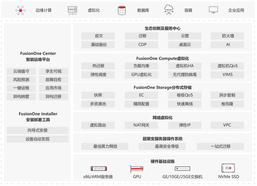 超融合/虚拟化解决方案