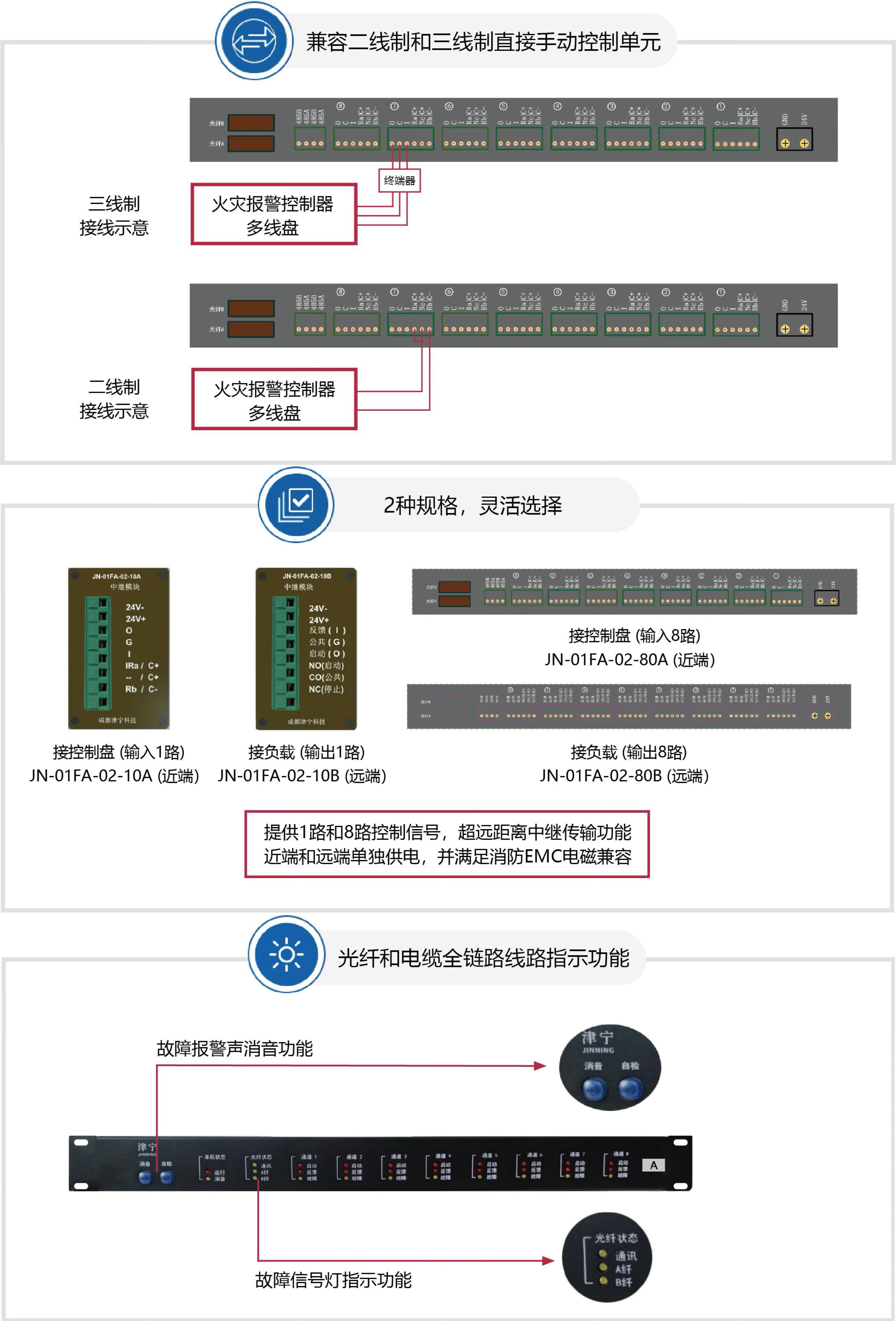 产品特点