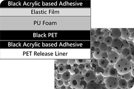 重工泡棉结构与泡棉断面照片