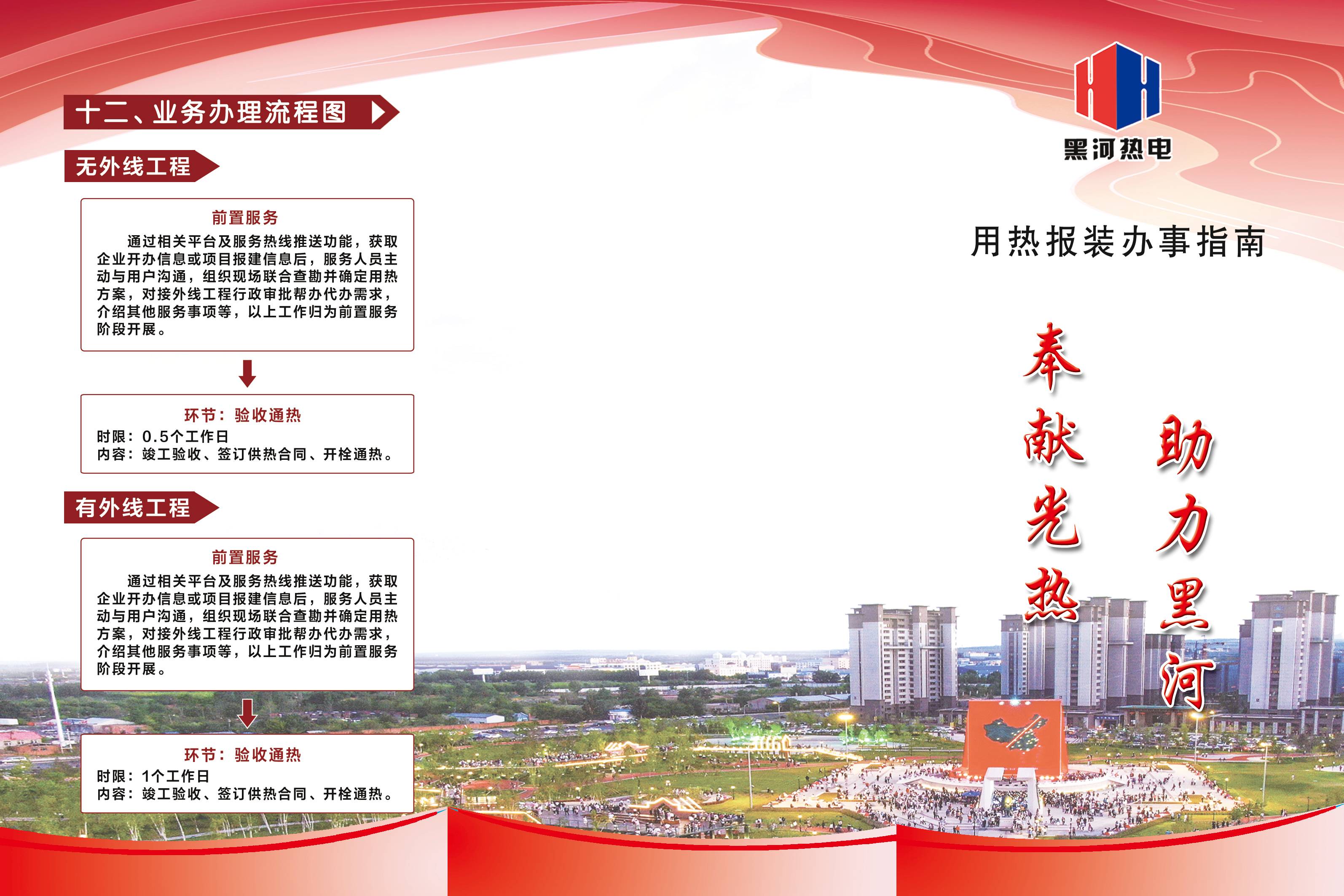 用熱報裝指南2